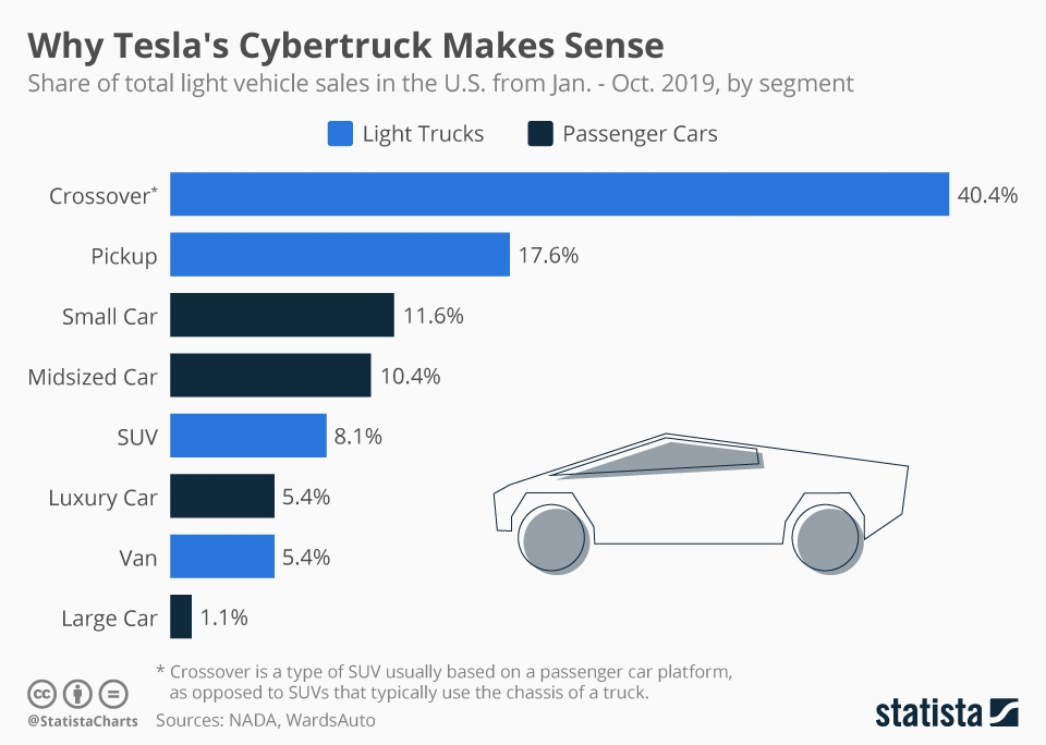 INFOGRAPHIC Best Selling Pickup Trucks Future Rides